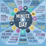 Infografik: Was passiert in 60 Sekunden im Internet?